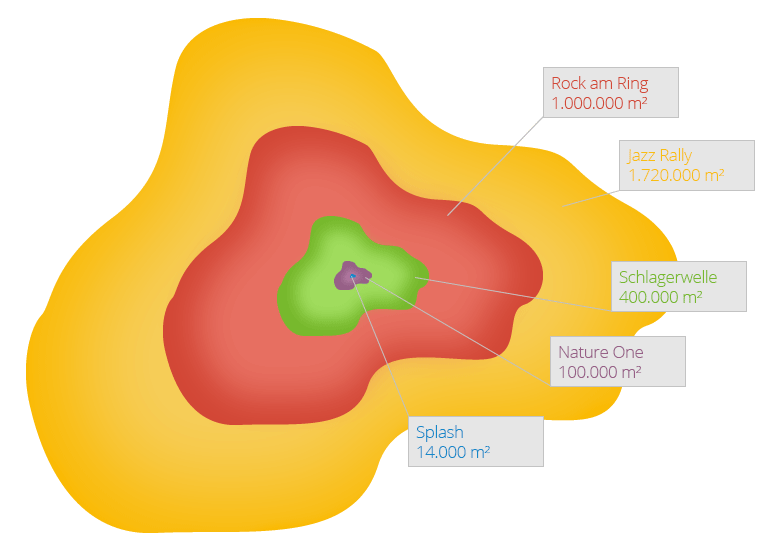 Animierte Infografik Flächen im Vergleich